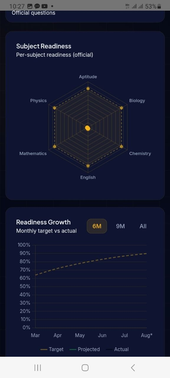 GasheAI Analytics